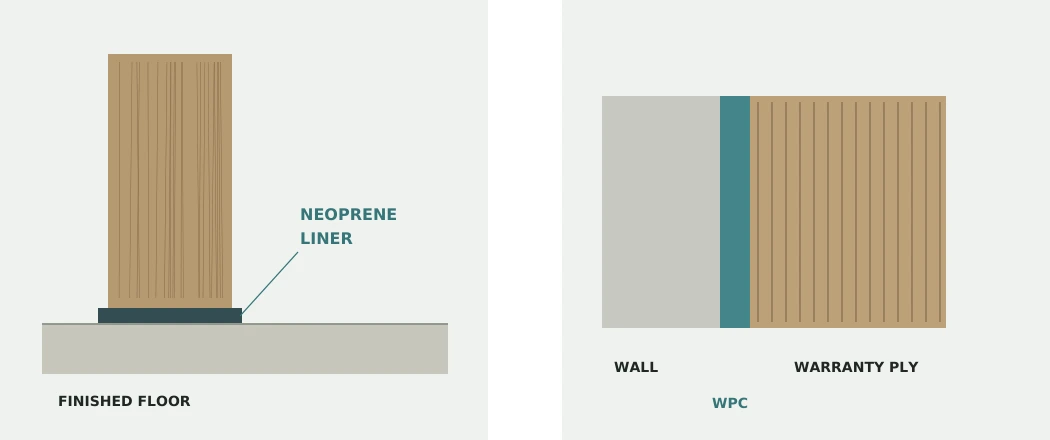 Neoprene liner below frame and WPC liner between wall and warranty plywood