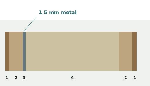 Security door section showing metal sheet beneath the face substrate